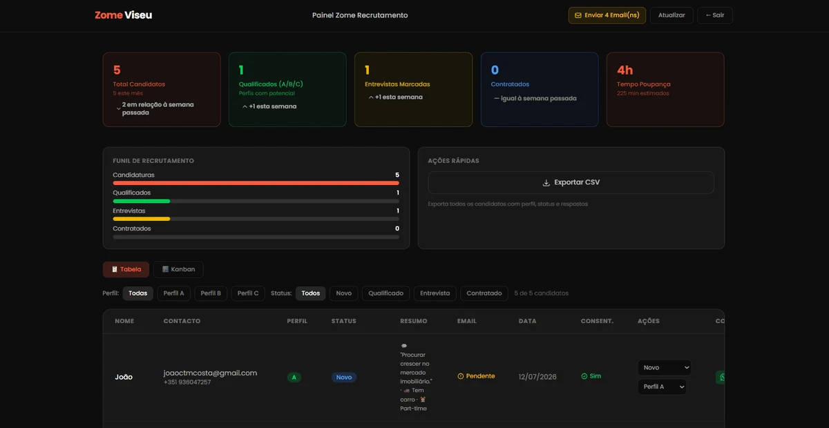 Dashboard 1