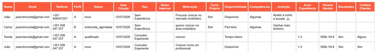 Dashboard 2